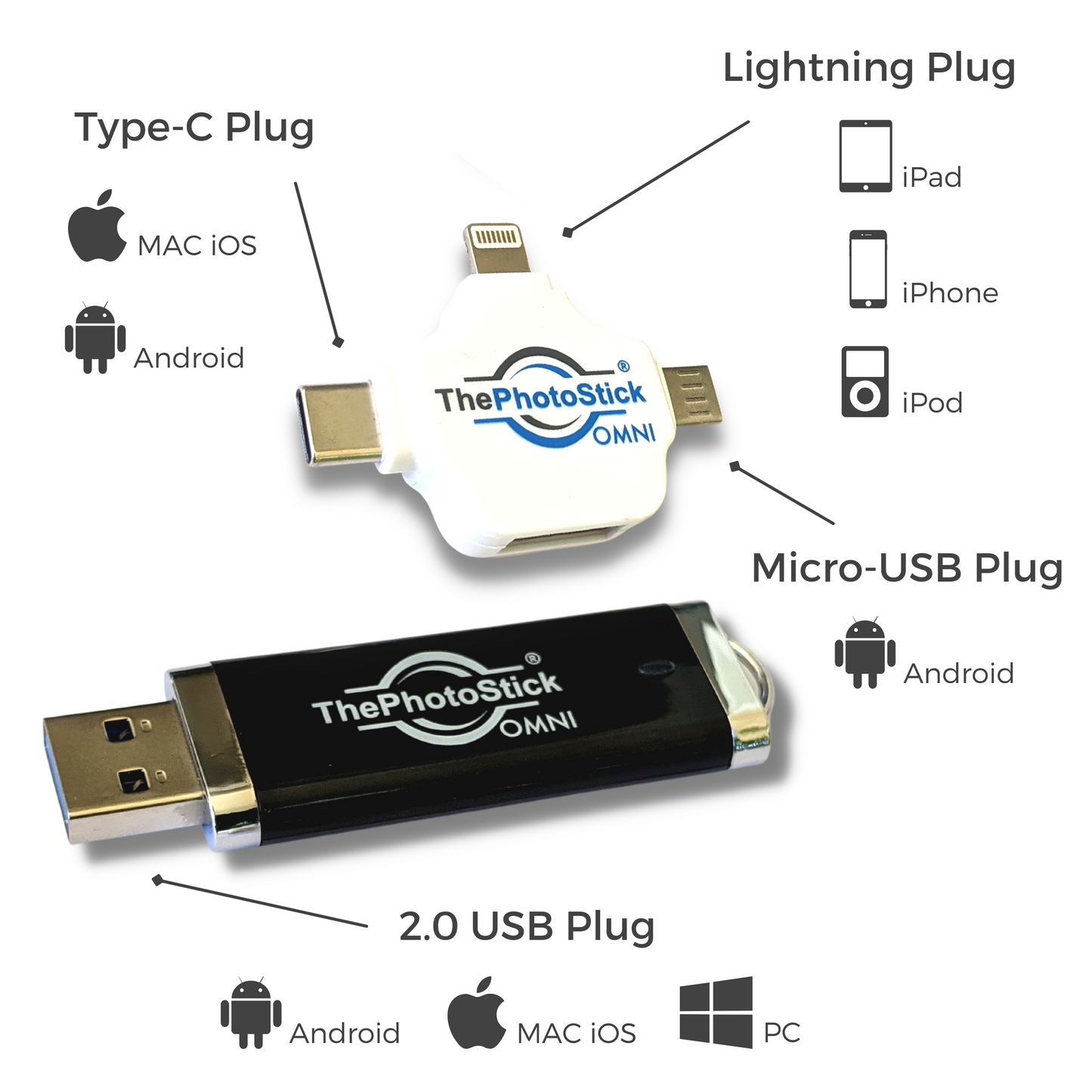 ThePhotoStick® Omni - 128 Go